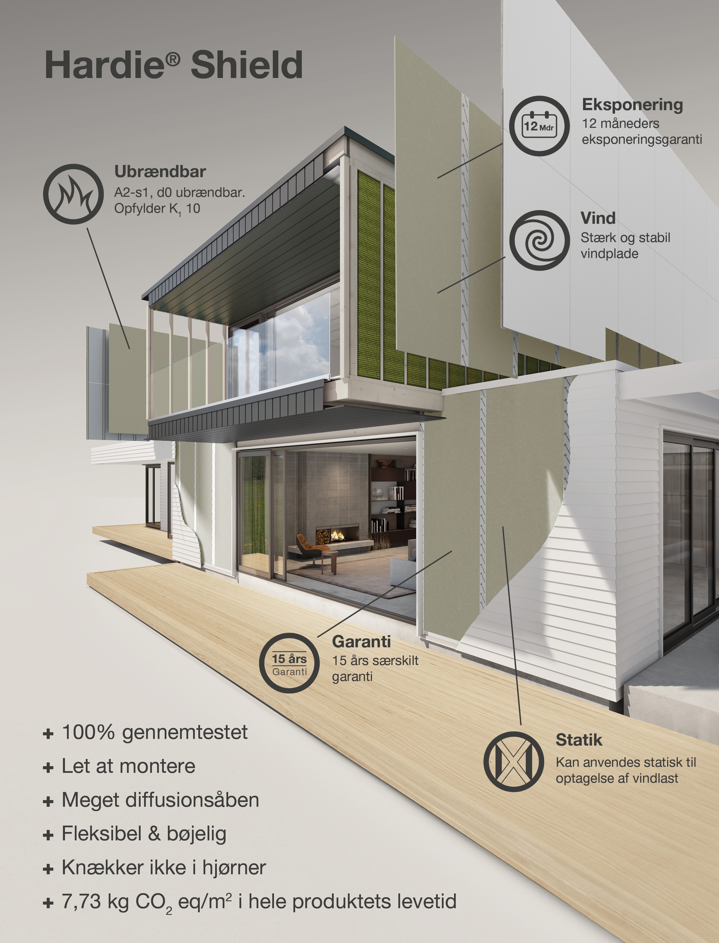 NYHED: Optimer dine facadekonstruktioner med Hardie® Shield Vindplade!